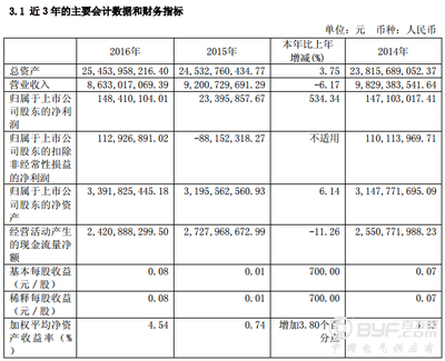 華電能源2016年凈利潤同比激增534.34%，煤炭及制品銷售成關鍵驅動力