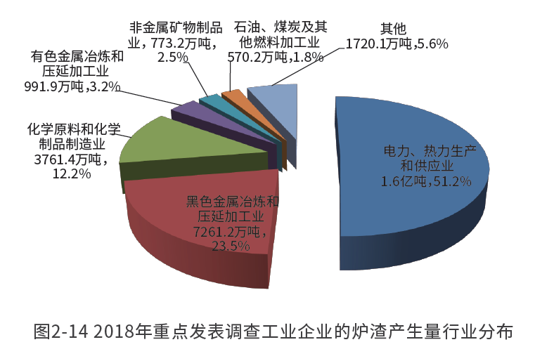 又一新風口！煤炭廢渣南方賣爆，變廢為寶成產業新金礦